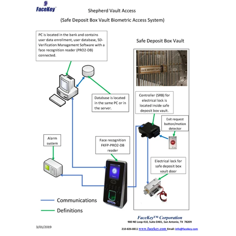 EntryGuard™ 9033156-2-DK