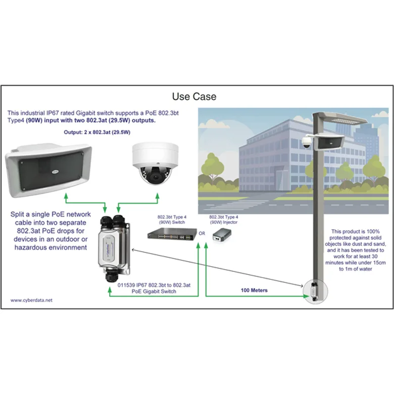 Cyberdata Corporation 011539
