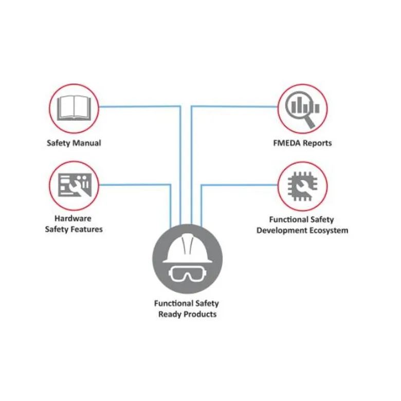 Microchip Technology FBP-TINYAVR-0-ISO26262