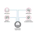 Microchip Technology FSP-PIC16F184XX-ISO26262