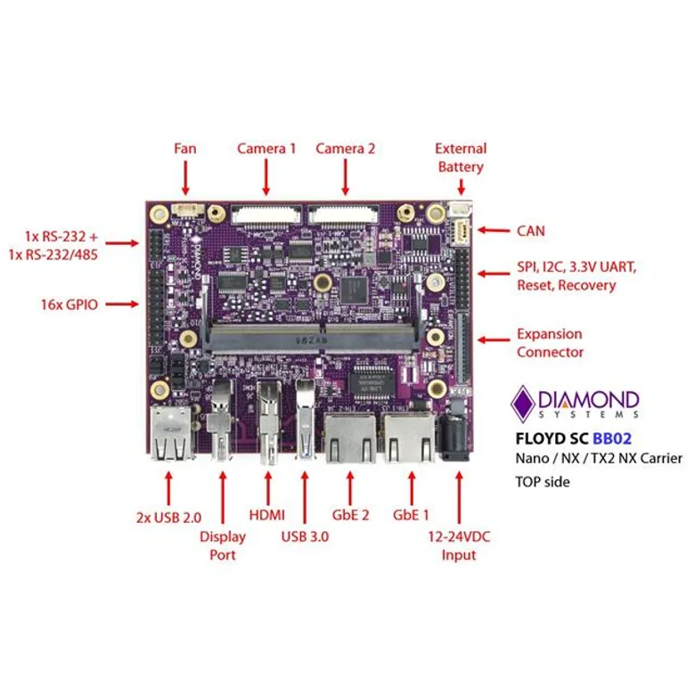 Diamond Systems FLDSC-BB02