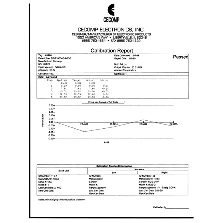 Absolute Process Instruments Inc. NIST CERT