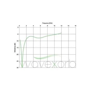 SN071-175-03-A
